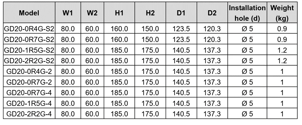 ابعاد کلی اینورتر اینوت GD20 در فریم سایز 2 برای مدل GD20-0R7G-4